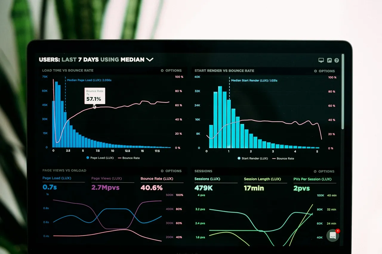 Analytics dashboard showing team performance metrics